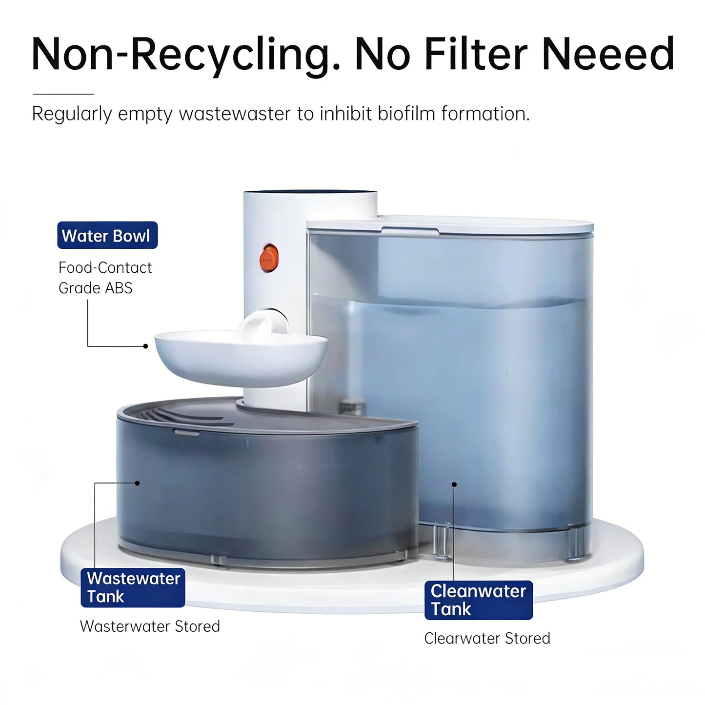 3L Smart Wireless Cat Water Fountain, No Replacement Filter, Clean & Dirty Water Separation, Automatic Pet Water Dispenser, Rechargeable Battery Operated,Ultra Long Battery Life