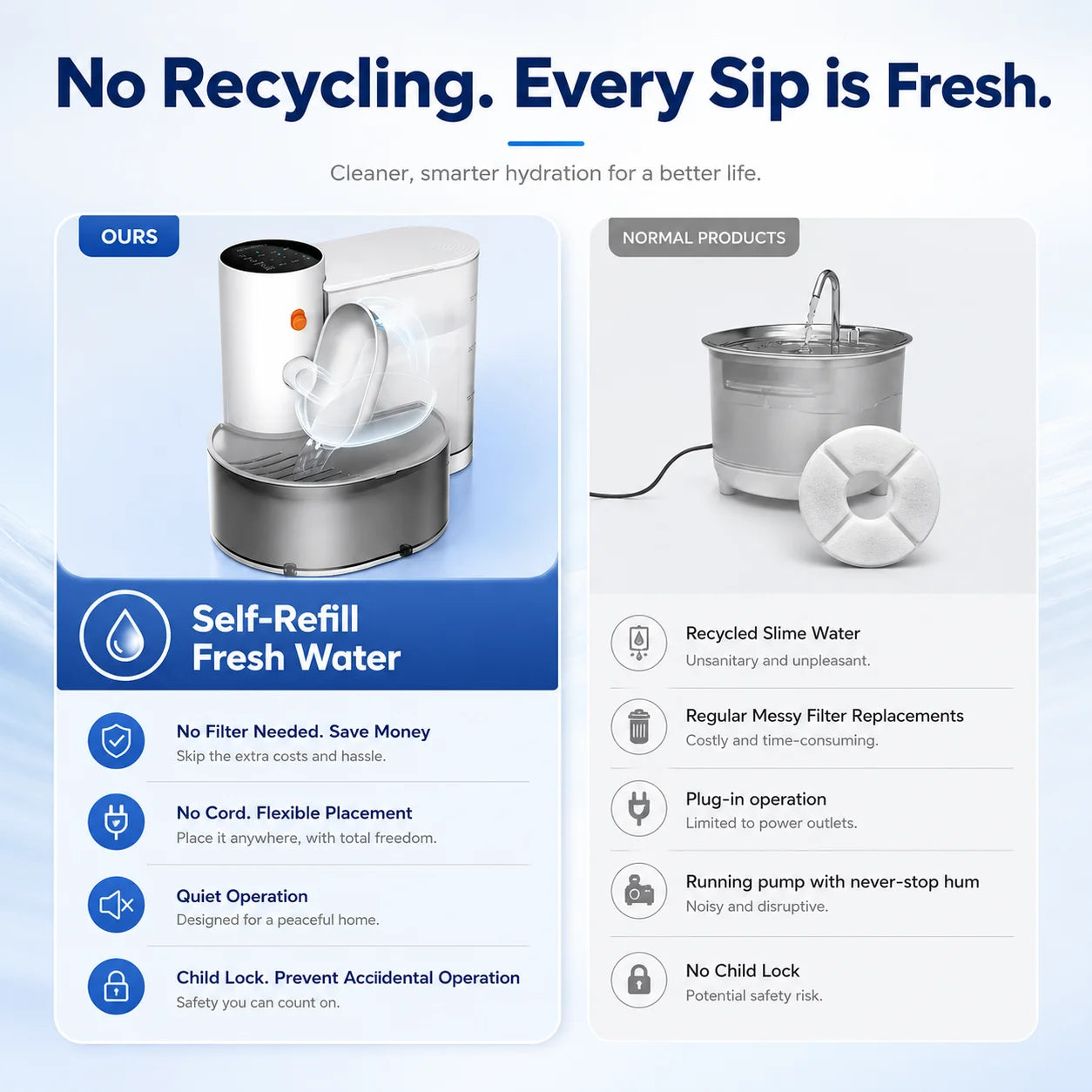 3L Smart Wireless Cat Water Fountain, No Replacement Filter, Clean & Dirty Water Separation, Automatic Pet Water Dispenser, Rechargeable Battery Operated,Ultra Long Battery Life