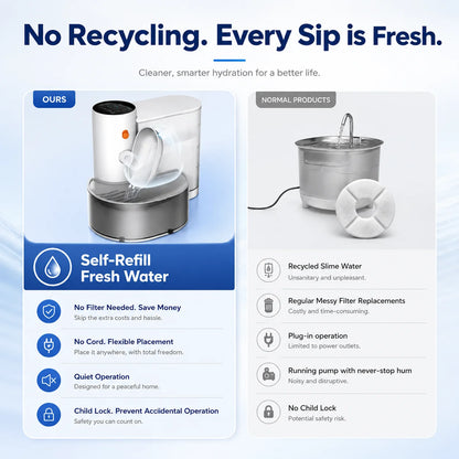 3L Smart Wireless Cat Water Fountain, No Replacement Filter, Clean & Dirty Water Separation, Automatic Pet Water Dispenser, Rechargeable Battery Operated,Ultra Long Battery Life